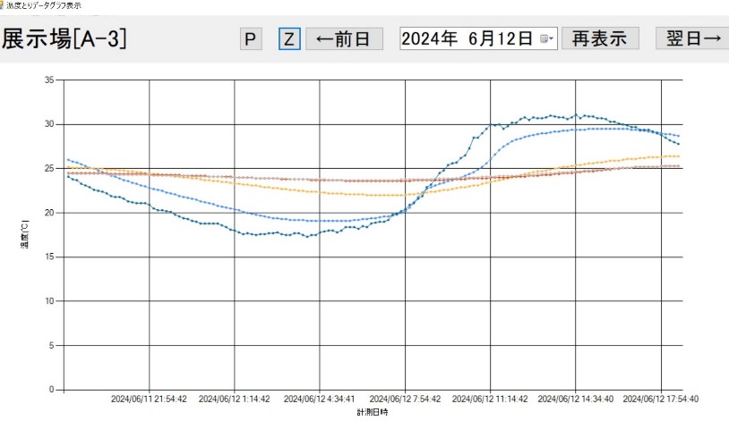 6月12日岩手で30℃超え温度推移の画像